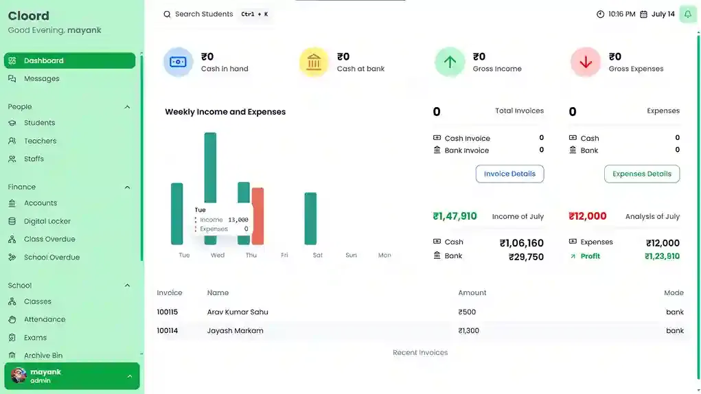 Financial Dashboard showing income, expenses, and profit/loss charts